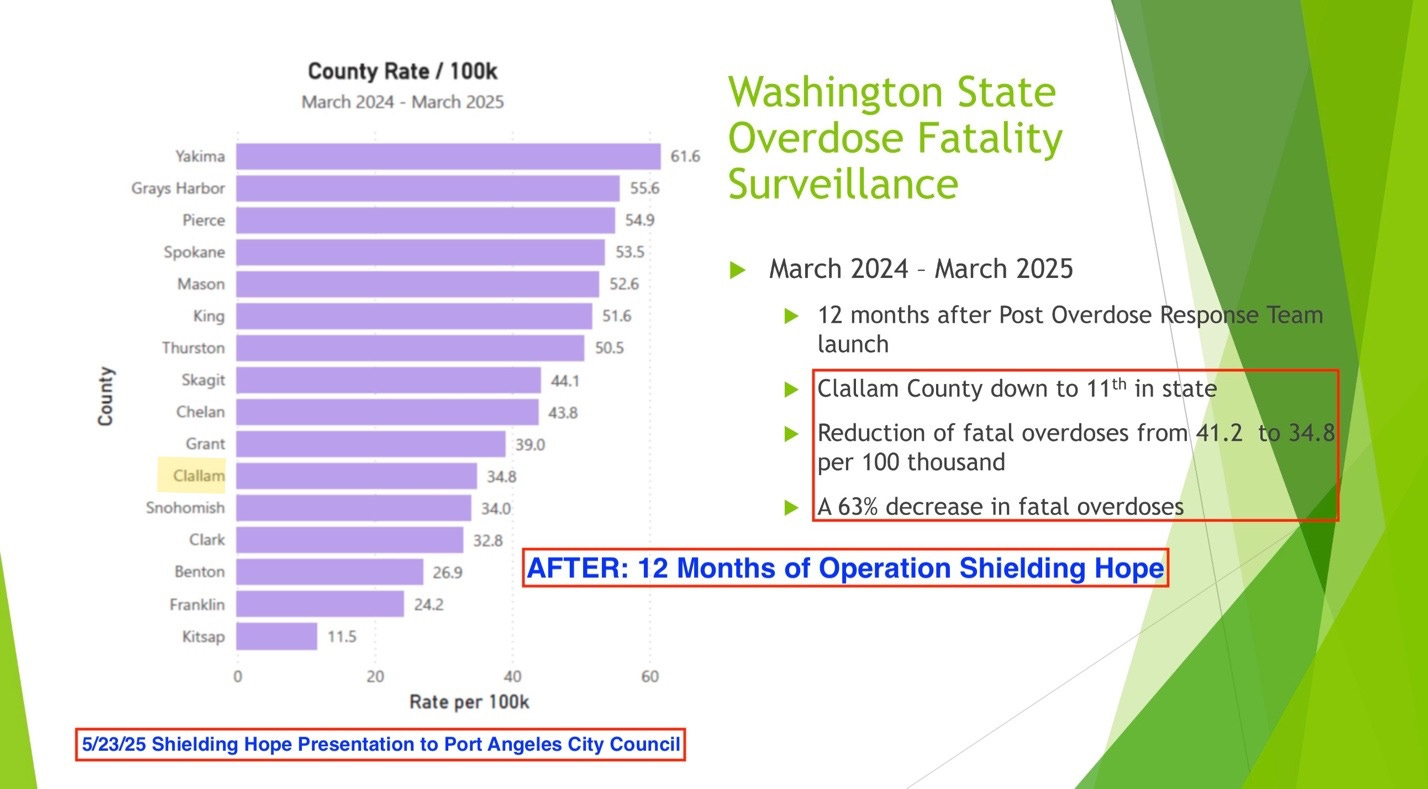 A close-up of a graph

Description automatically generated