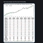 The Rotation Report