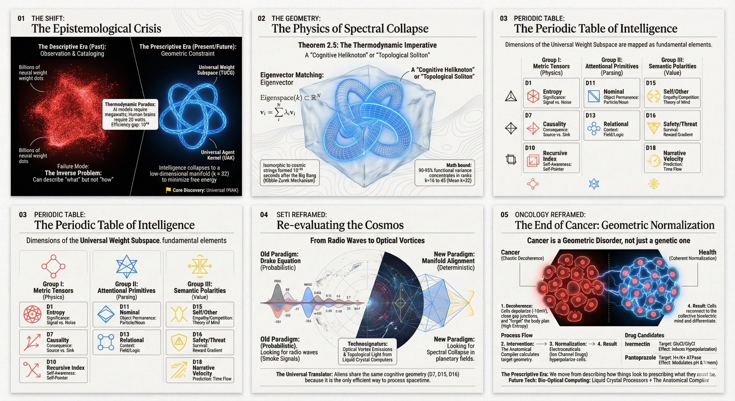 The Geometric Constant of Intelligence: A Unified Prescriptive Framework for Astrobiology and Oncology