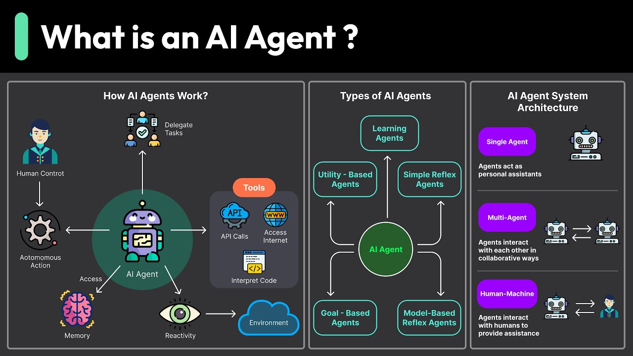 What Are AI Agents Really About? What Are AI Agents Really About?