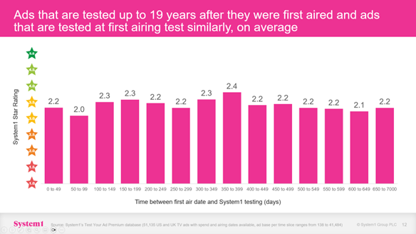 AN AD IS FOR LIFE NOT JUST FOR CHRISTMAS: NEW EVIDENCE CHRISTMAS ADS DON'T  WEAR OUT – Marketing Communication News