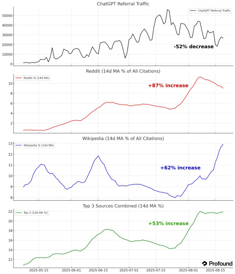 chart, line chart