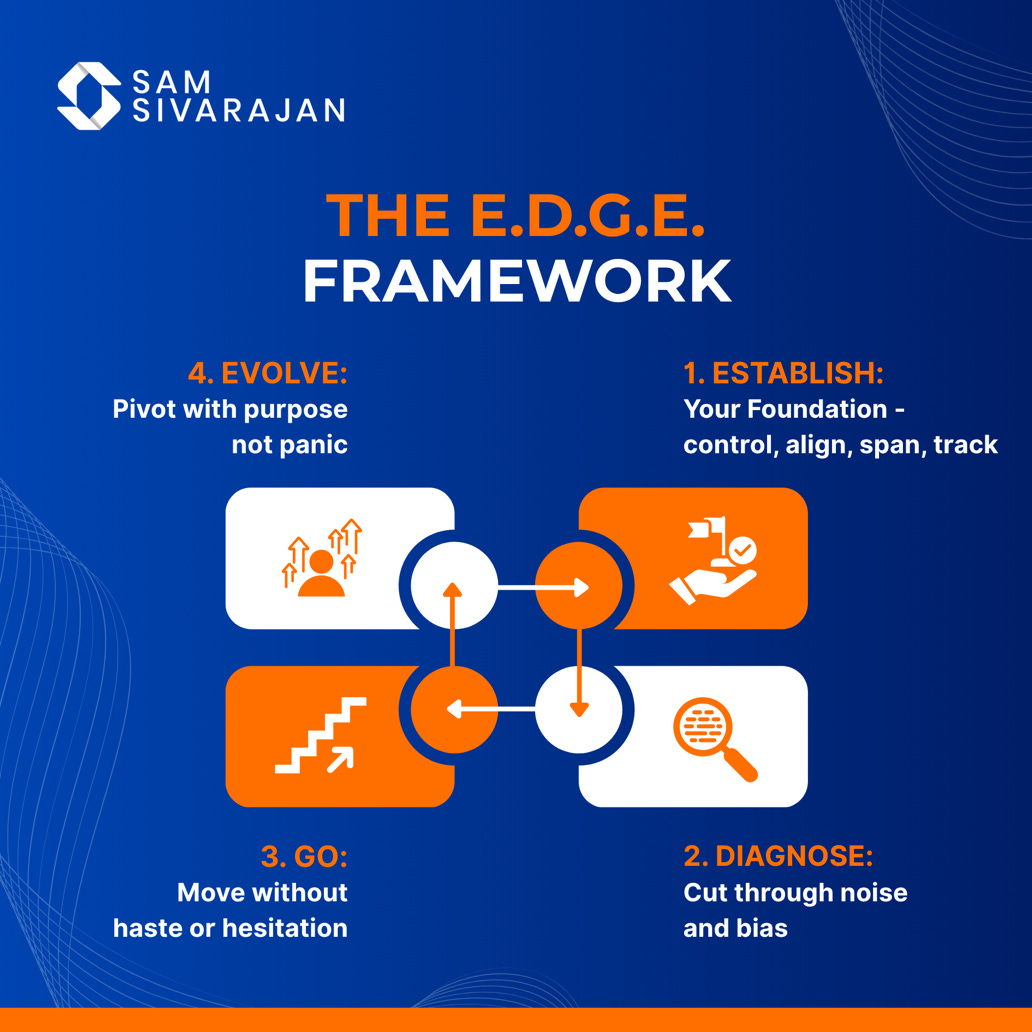 A blue and orange diagram

AI-generated content may be incorrect.