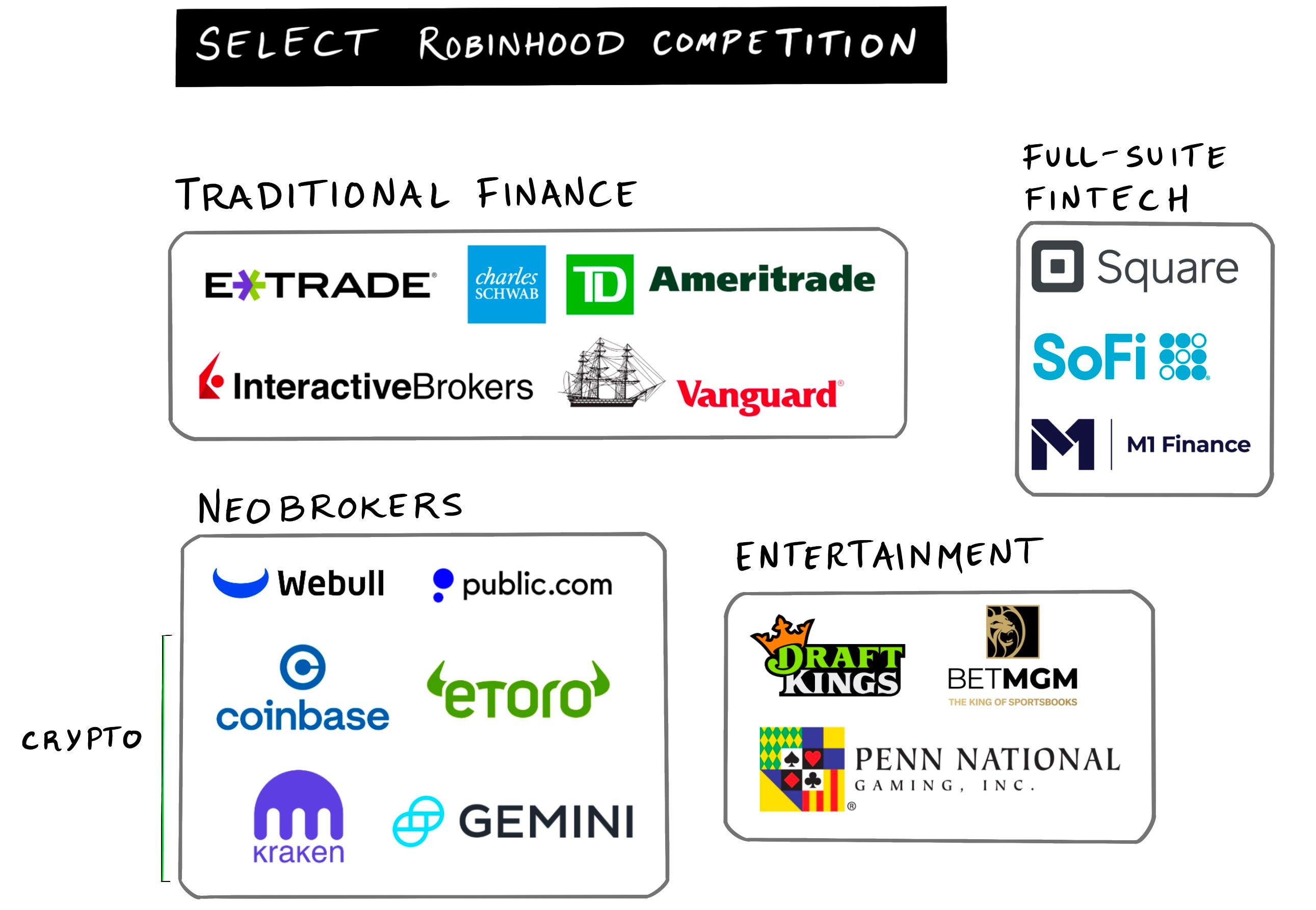 Robinhood: Serious Fun - by Mario Gabriele - The Generalist