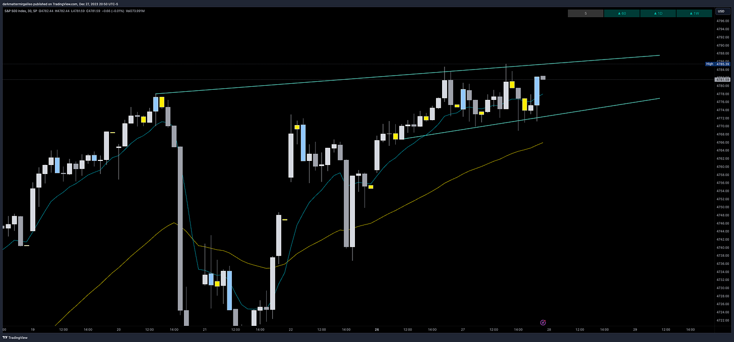 SPX trend lines on 30min chart