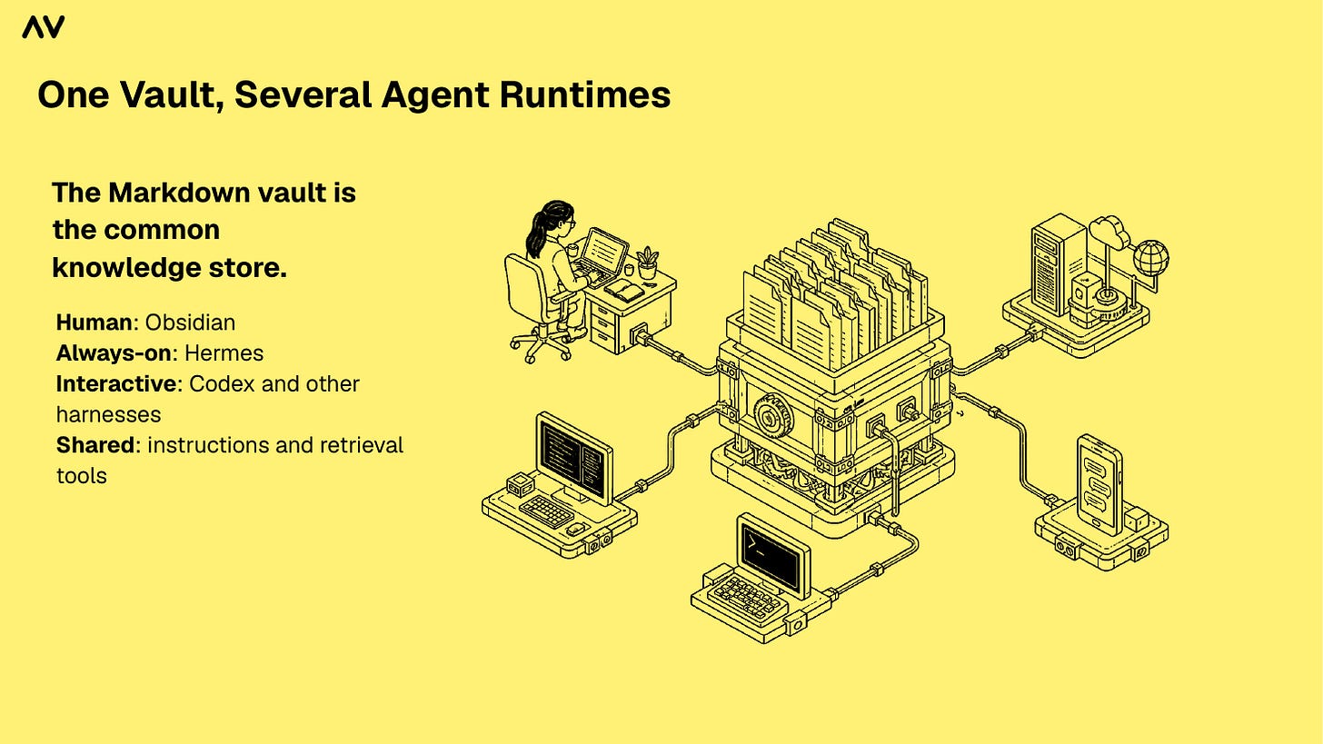 One Vault, Several Agent Runtimes