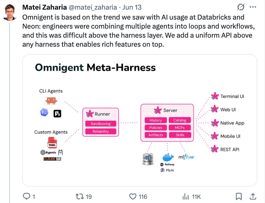 [AINews] It's Meta-Harness Summer