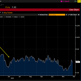 Currency Projections 2024
