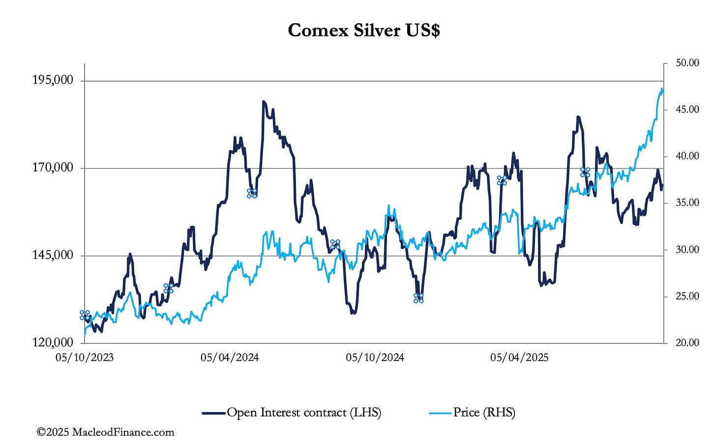 A graph showing the price of silver

AI-generated content may be incorrect.