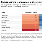Do non-voters still lean toward Trump?