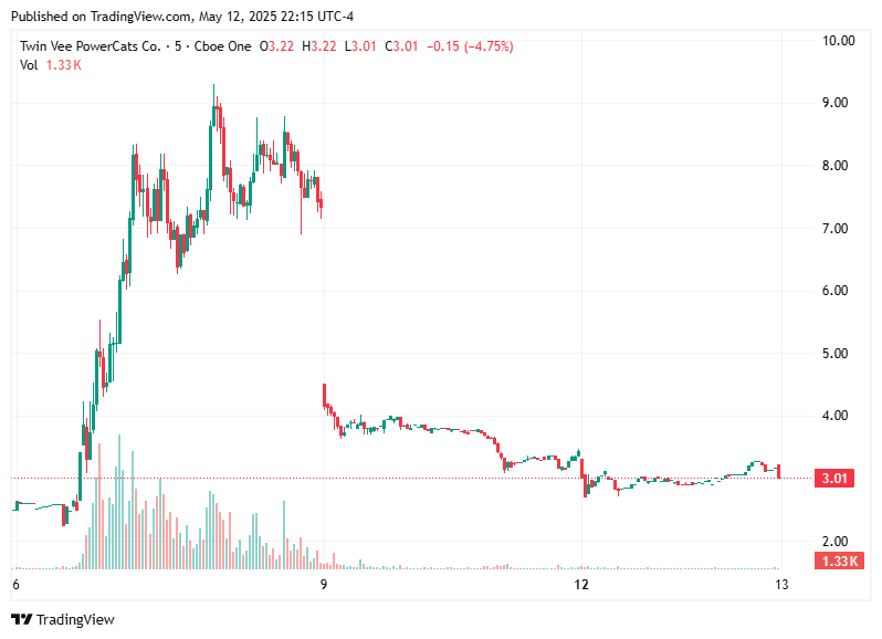 TradingView chart TradingView chart