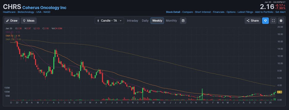 Cm Rddt Understanding Reddit $RDDT - Trade At Your Own Risk