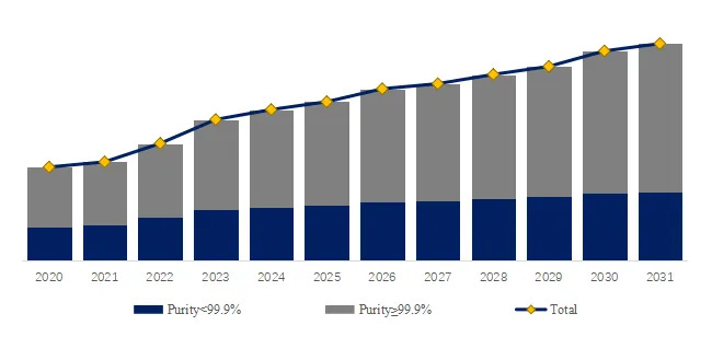 ハフニウム酸化物