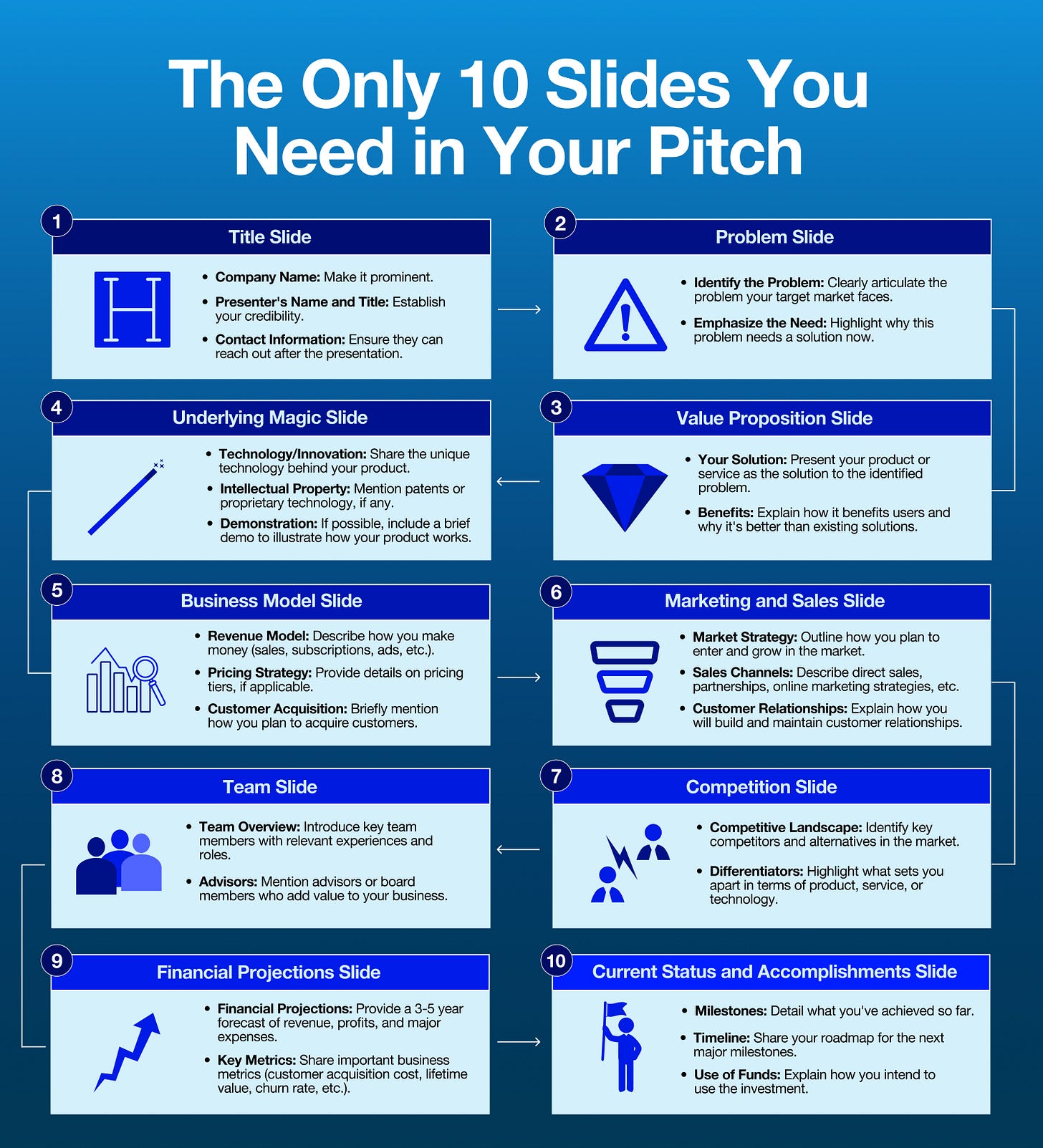 The Only 10 Slides You Need in Your Pitch - Guy Kawasaki