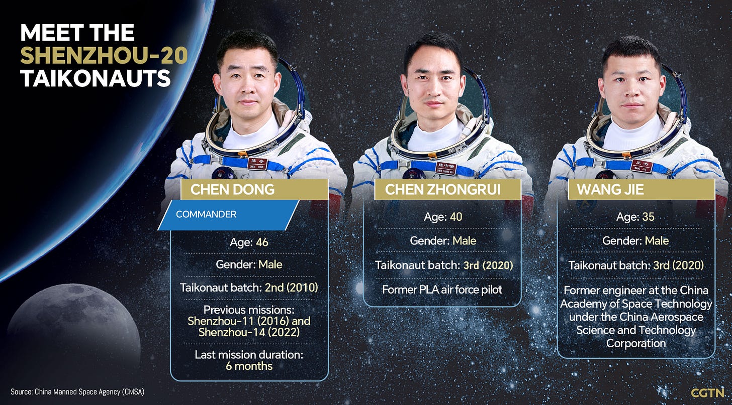 China unveils Shenzhou-20 crew members for space station mission