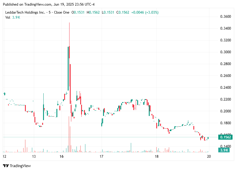 TradingView chart TradingView chart