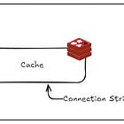 Desarrolla aplicaciones distribuidas con .NET Aspire