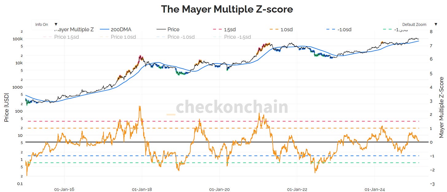 Ponto de Decisão: Volatilidade à Vista e Sinais de Acumulação no Bitcoin