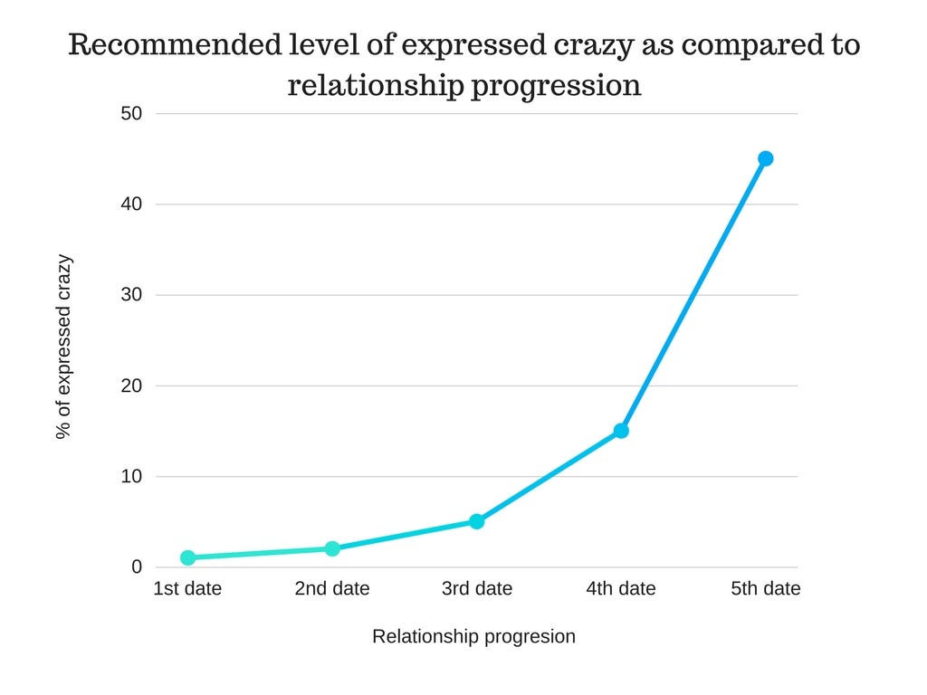 Relationship graph Relationship graph