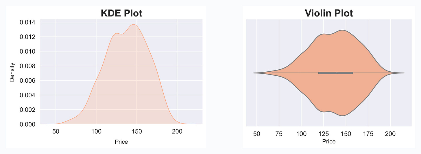 this example shows a histogram combined with a kde... What Makes Histograms a Misleading Choice for Data Visualisation?