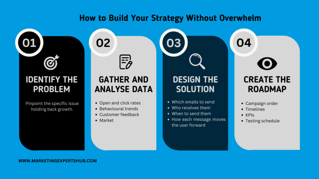 Email Marketing Strategy