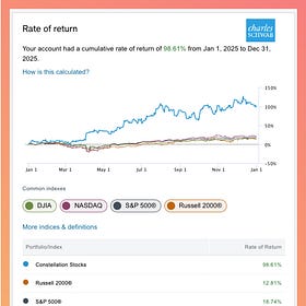 2025 Performance Recap: My Strategy Gained $173,798 (98%) and Outperformed S&P by 4X