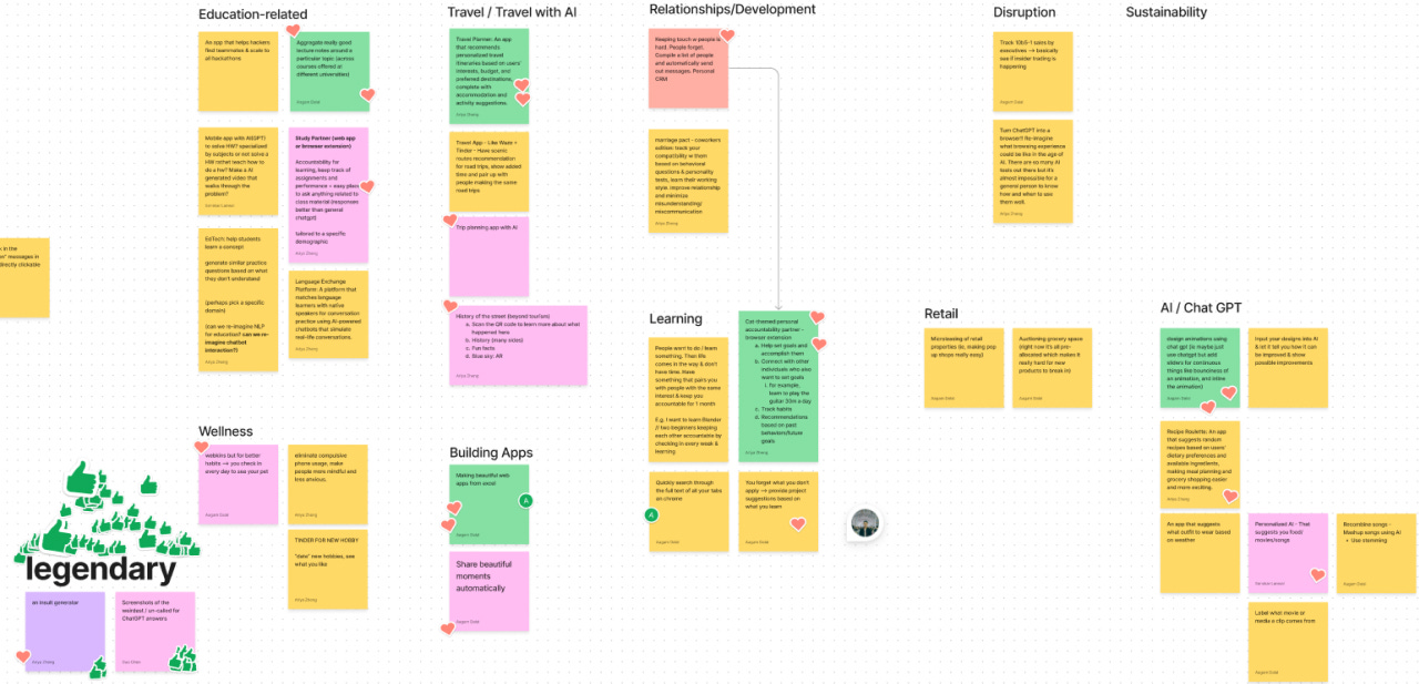 Figjam full of sticky notes