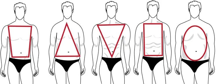 Men's Body Shape Guide (Fat, Skinny, Muscular) - Dress Your Body Type