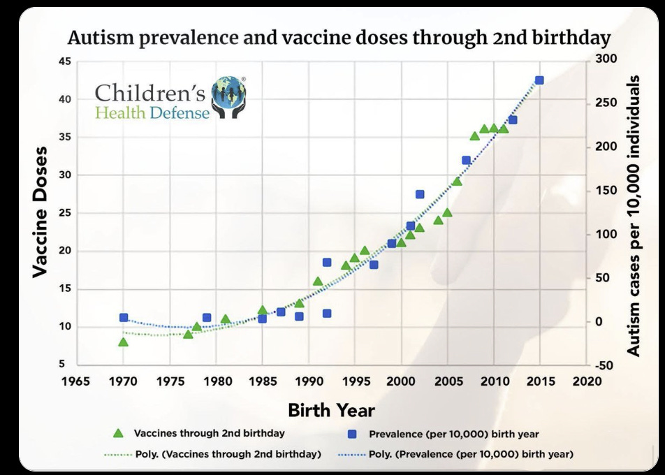 A graph of birth rate

AI-generated content may be incorrect.