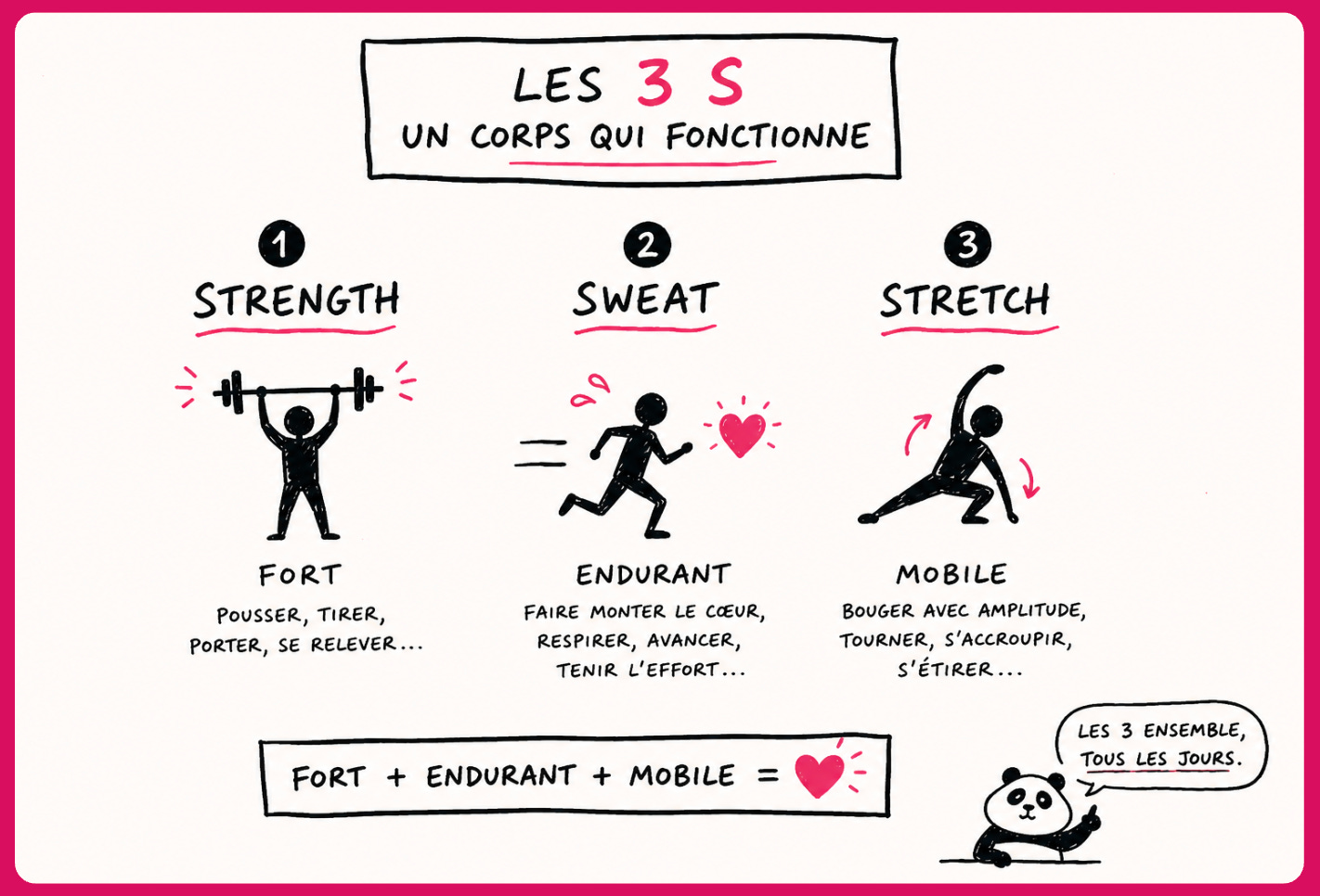 Les 3 S d’un corps qui fonctionne : Strength (fort), Sweat (endurant), Stretch (mobile)