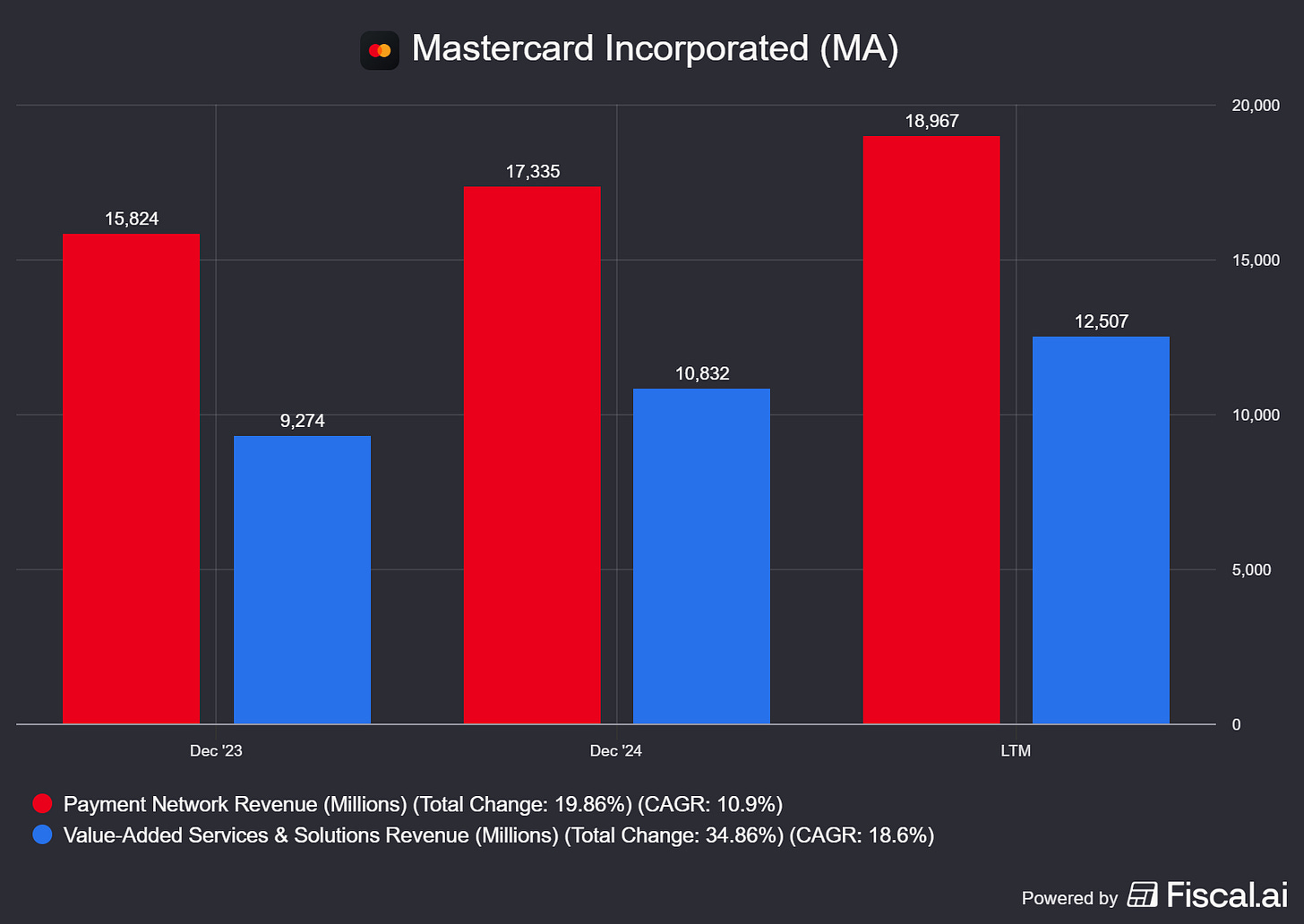 Chart preview Chart preview
