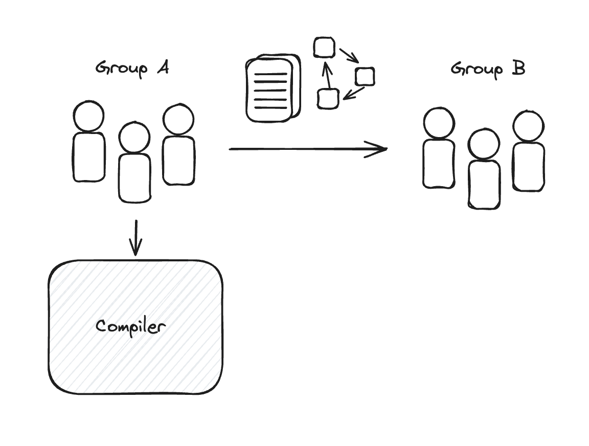 naur-group-compiler naur-group-compiler