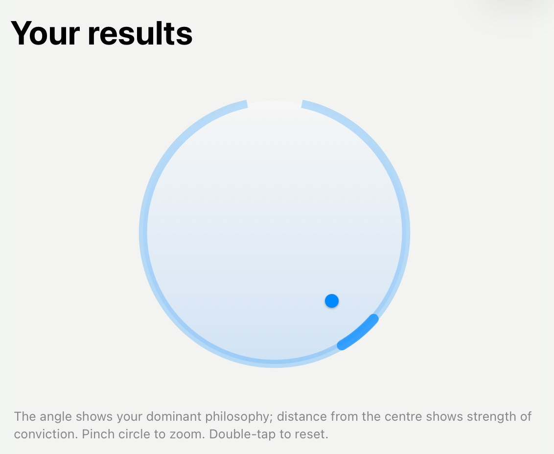 Political Circle results