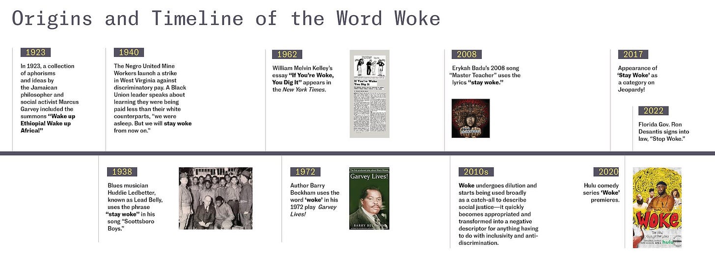 How Woke Went From "Black" to "Bad": The Meaning of "Woke"