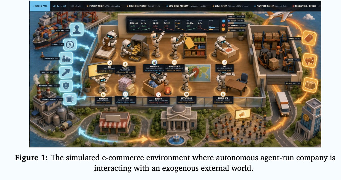 MiniCorp: The Last Mile to an AI Agent Corporation