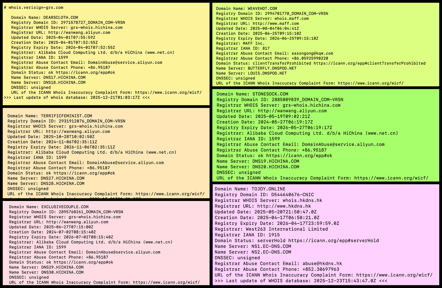 whois info for the six T-shirt websites