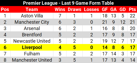 Arsenal (A) 2025-26 - The Stats - by Michael Reid