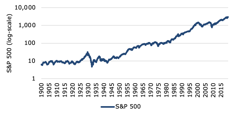 Chart, line chart

Description automatically generated