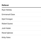 50 Fantasy Relievers Of Note, Version 1.4