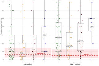 Forecasting Research Institute | Substack