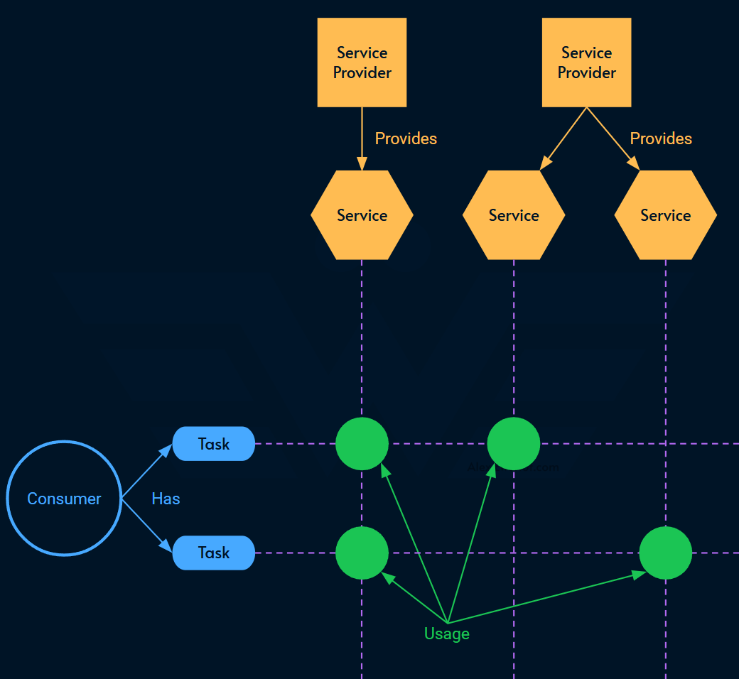 Service Level Terminology - Alex Ewerlöf Notes