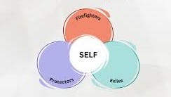 Internal Family Systems Therapy and ...