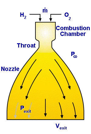 Aerospaceweb.org | Aerospike Engine - Rocket Nozzles