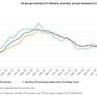 Australian Inflation Climbs to 3.0% as Electricity Costs Surge