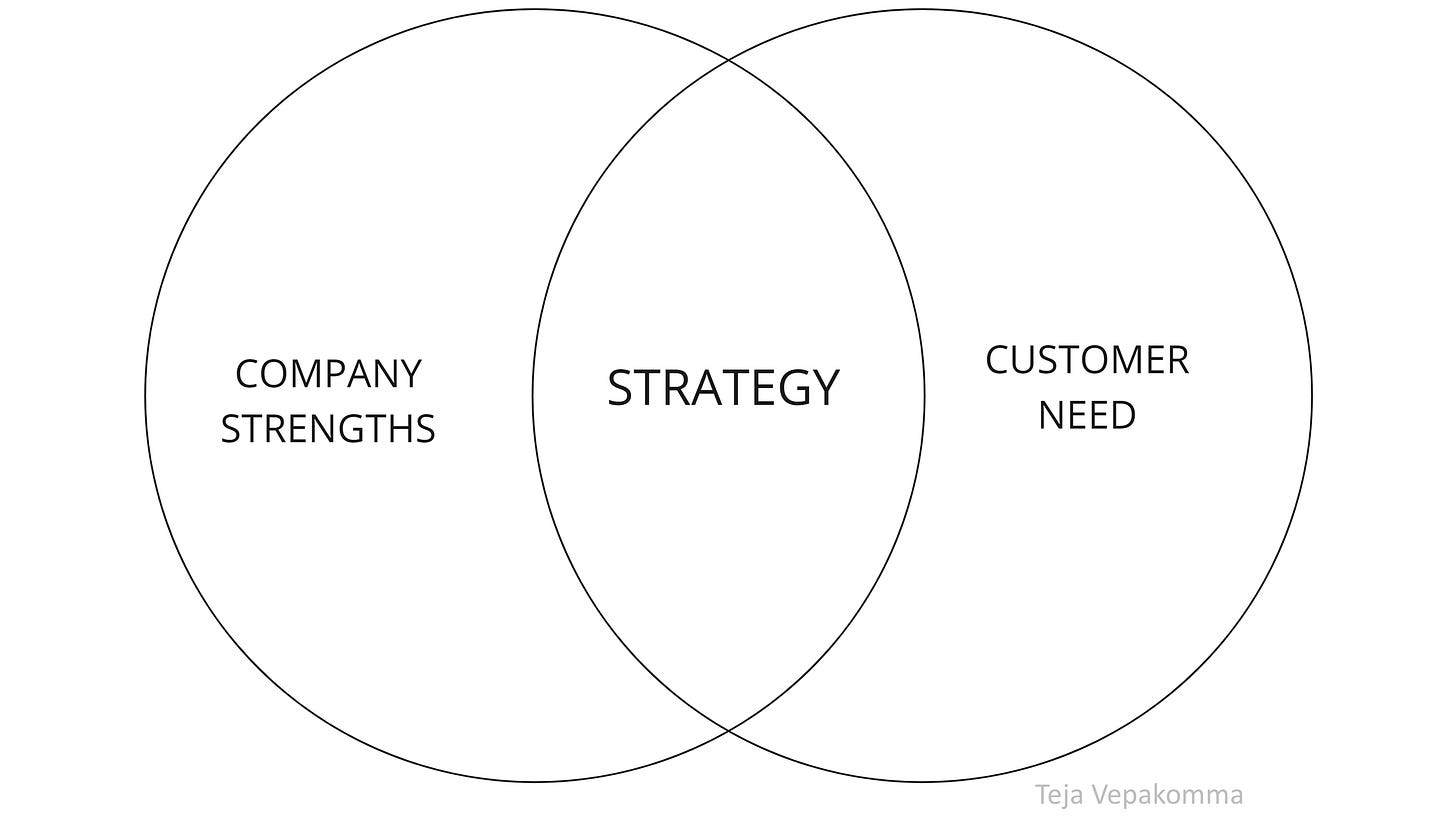 Product Strategy Simplified Definition Product Strategy Simplified Definition
