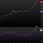 Esto del ORO sí que es bueno y no los bitcoños esos