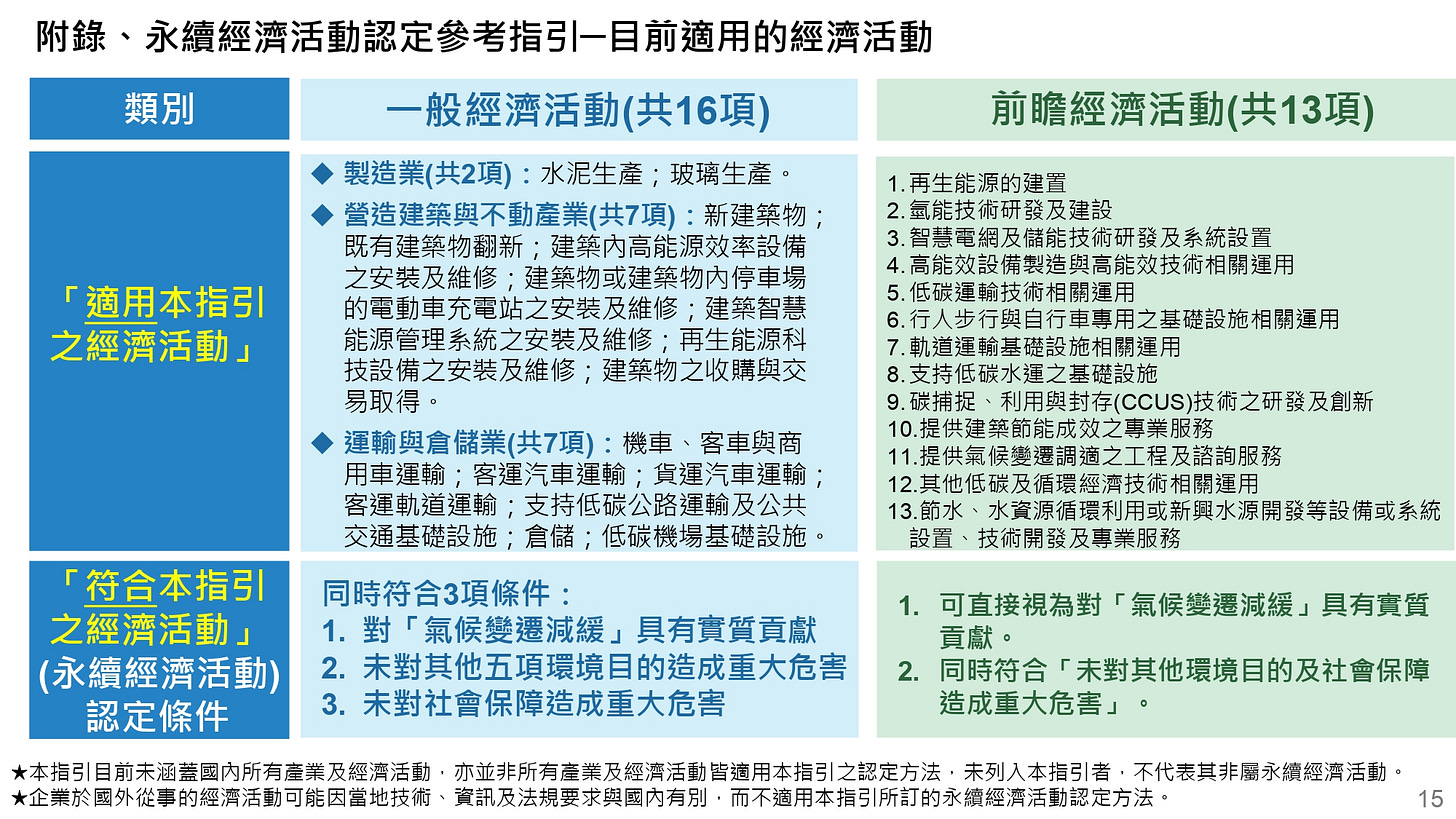 (圖源金管會綠色金融3.0行動方案簡報) (圖源金管會綠色金融3.0行動方案簡報)