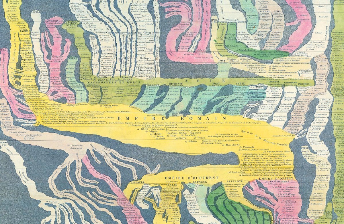 Diagram of time as a stream