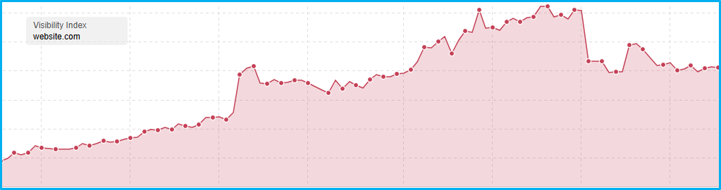 The first Google core update that hurts The first Google core update that hurts