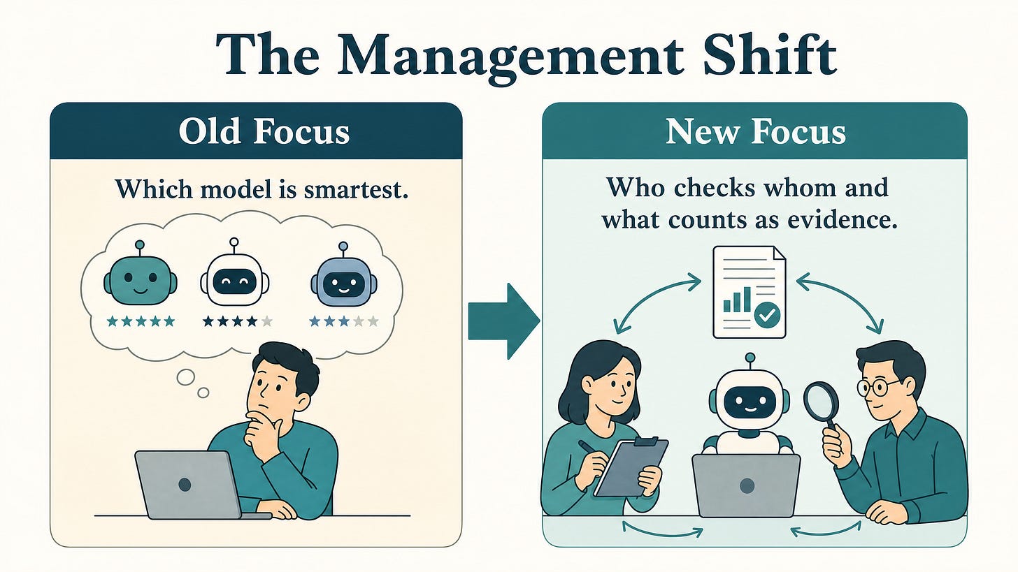 A shift from asking which model is smartest to asking who checks whom A shift from asking which model is smartest to asking who checks whom